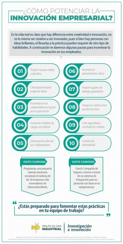 ECARD Innovación Empresarial