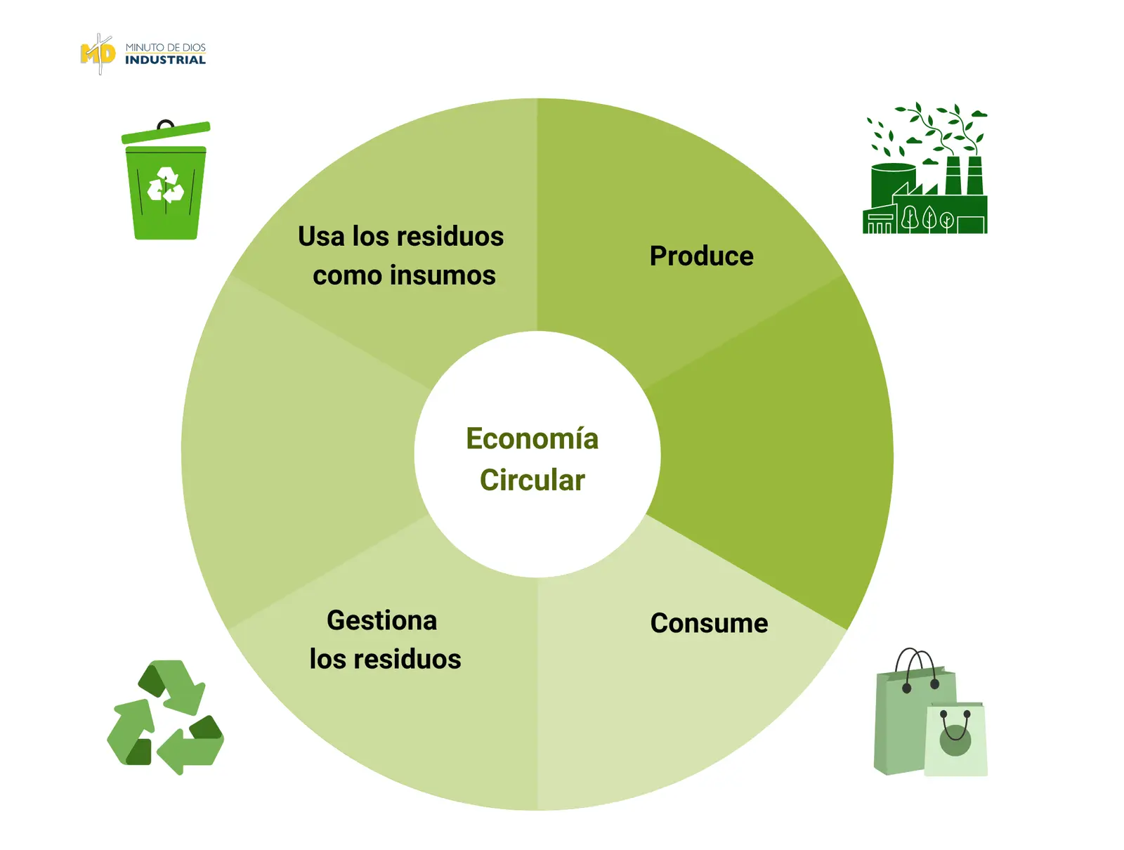 Economía circular Grafica