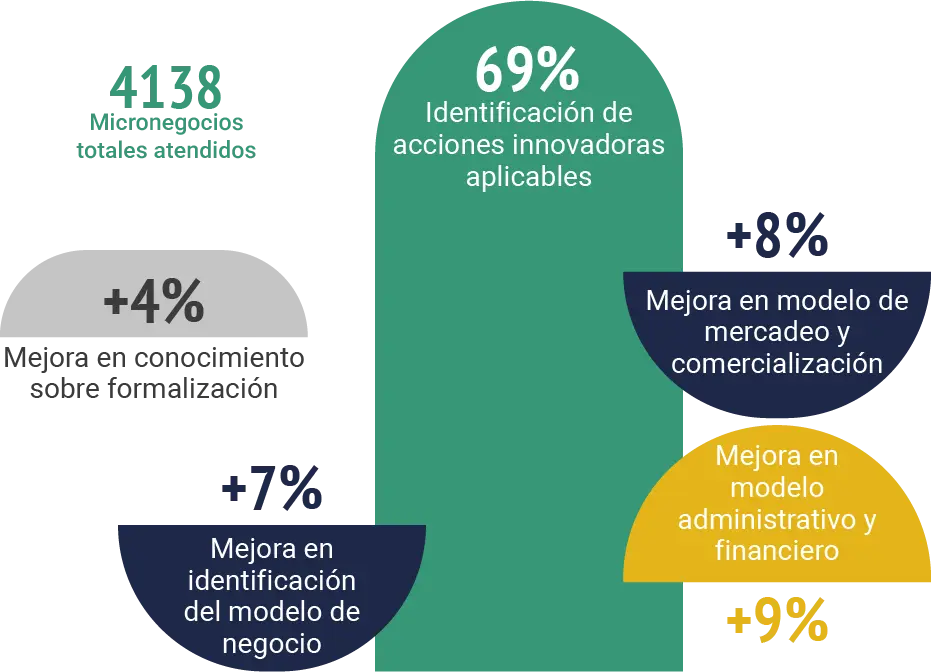 Impacto