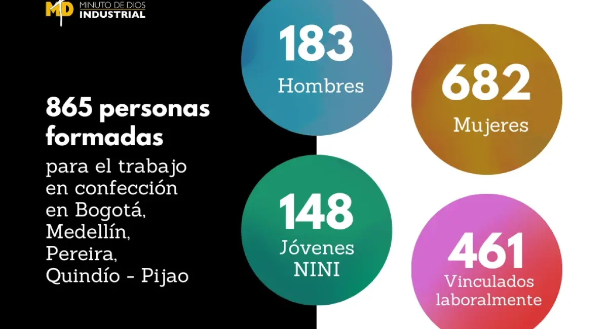 Formación a la comunidad